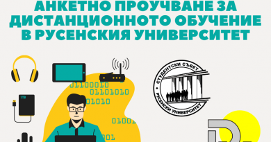 Анонимно анкетно проучване относно Дистанционното обучение в Университета Анонимно анкетно проучване относно Дистанционното обучение в Университета